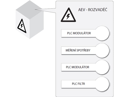 Rozvaděč